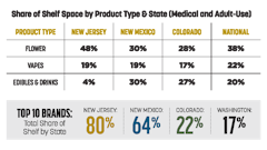 Sales Trends