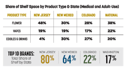 Sales Trends