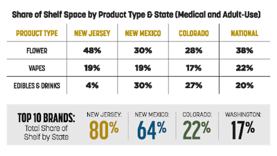 Sales Trends