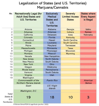 2 Chart