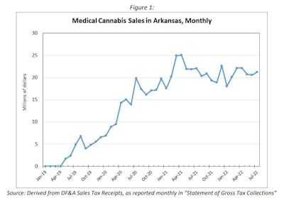 Ar Medical Sales