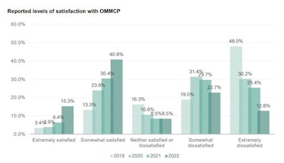 Ohio Satisfaction Survey