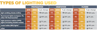S4 Chart 1 Fmt