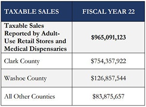 Taxable sales Nevada