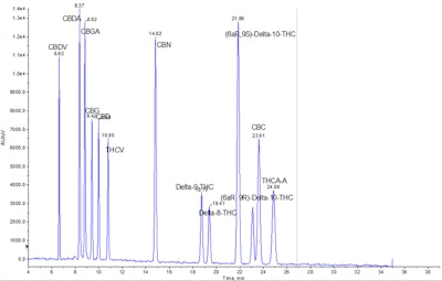 Figure4 Acs