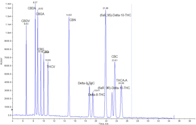 Figure4 Acs