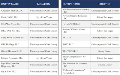Nv Prospective Retail Lounges