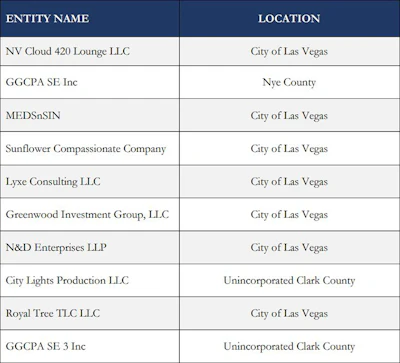 Nv Social Equity Winners