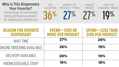 Sales Trends