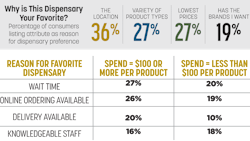 Sales Trends