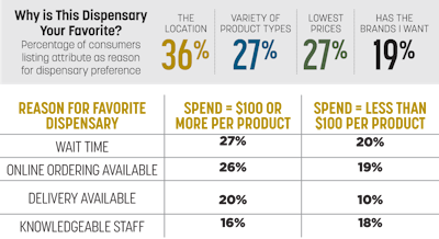 Sales Trends