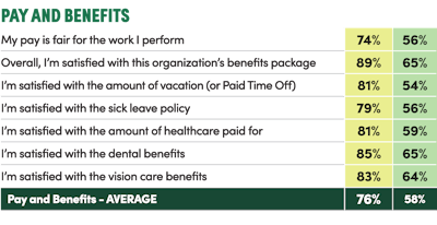 Benchmarkc7