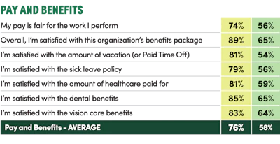 Benchmarkc7
