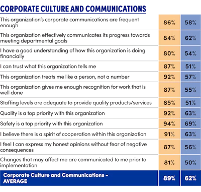 Benchmarkd2