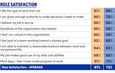 Benchmarkd3