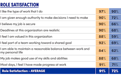 Benchmarkd3