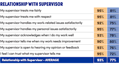 Benchmarkd4
