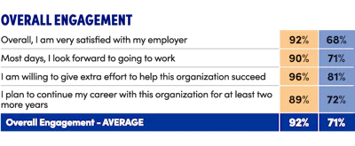 Benchmarkd8