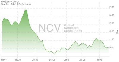 Ncv