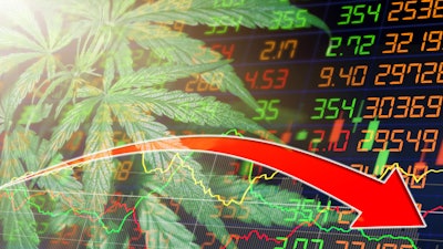 Stockprices