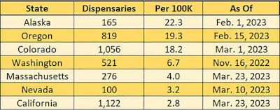 Per100k Dispensaries