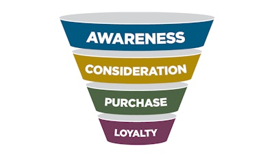 Sales Trends