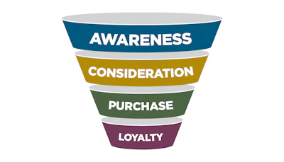 Sales Trends