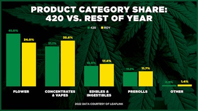 2023 Leaflink 420 Data 948x533 (2)