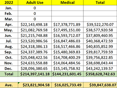 Nm Sales Data 1 Resized