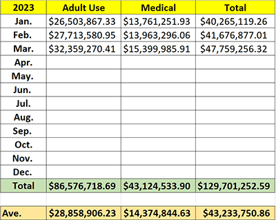 Nm Sales Data 2 Resized