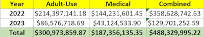 Nm Sales Data 3