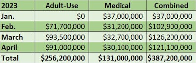 Missourisales