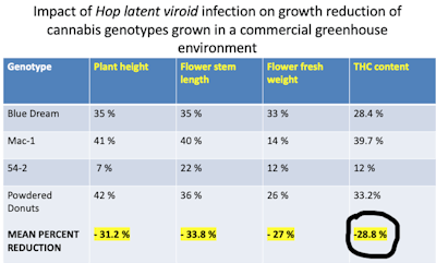 Hplvd Infection Ongrowthreduction