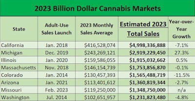 Billionmarkets