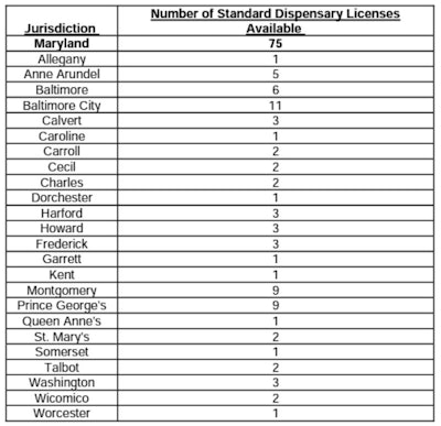 Maryland Licenses