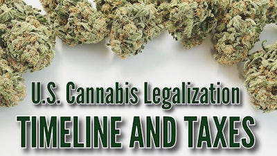 Cannalegalization Timeline taxes