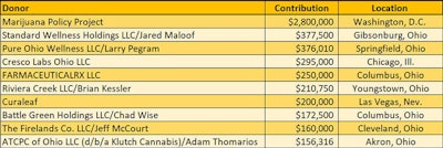 Issue2 Donors