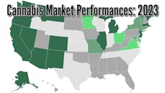 Cannabismarketperformances2023