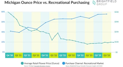 Mi Oz Middle Pricing