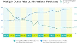 Mi Oz Pricing Top