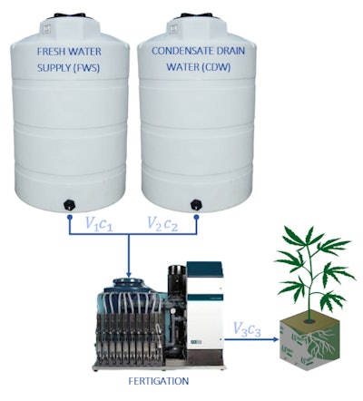 Figure 1 Condensate Recovery System Example Web