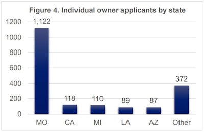 Missouri Statelicensing