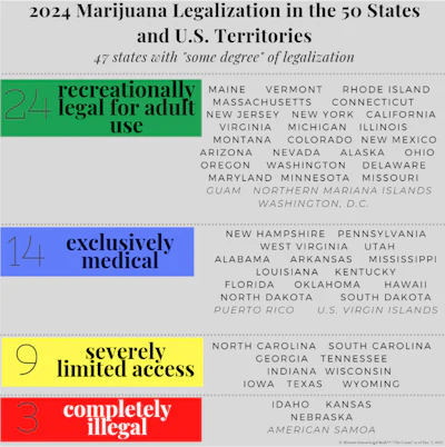 Color Block Legalization