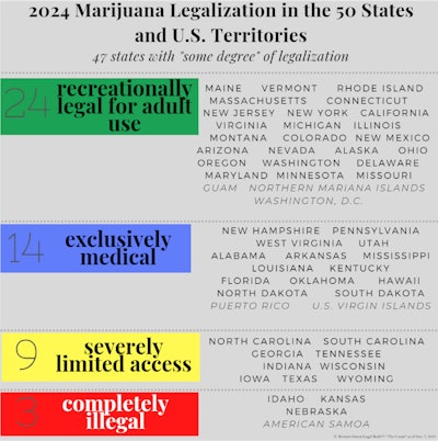 Color Block Legalization