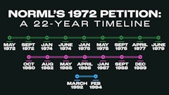 Norml Timeline 948x533