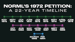 Norml Timeline 948x533