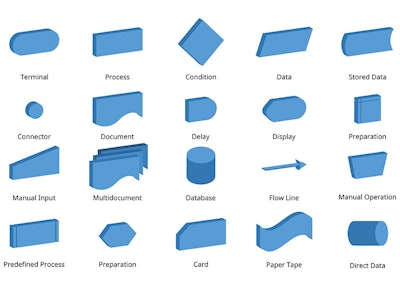 Flowchart Symbols Web