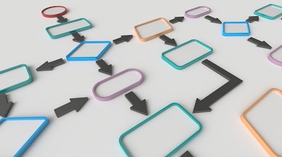 An operational flowchart can help you identify areas where you may be able to curb spending.