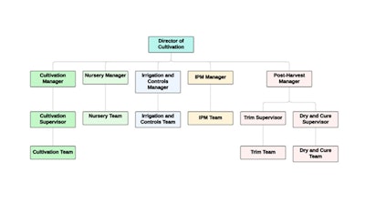 Cultivation Structure Js Web