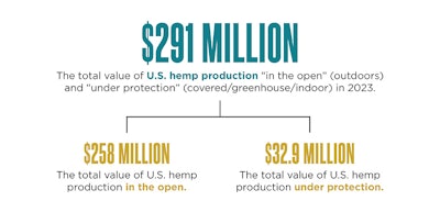 Fast Stats Top Story2